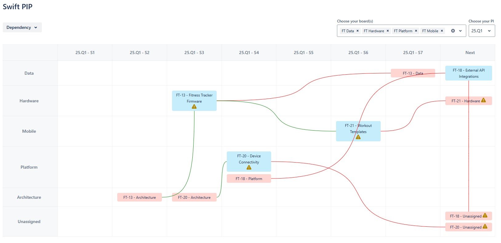 Swift PIP ART Planning Board